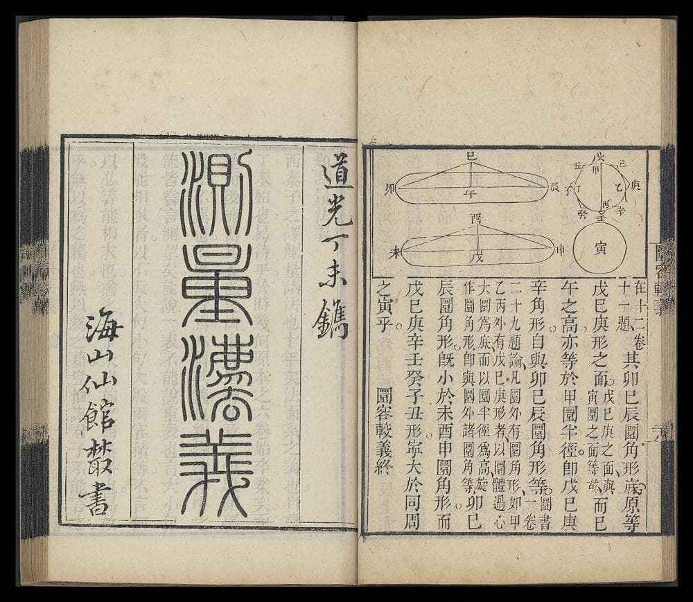 測量法義 (Methods of Surveying)