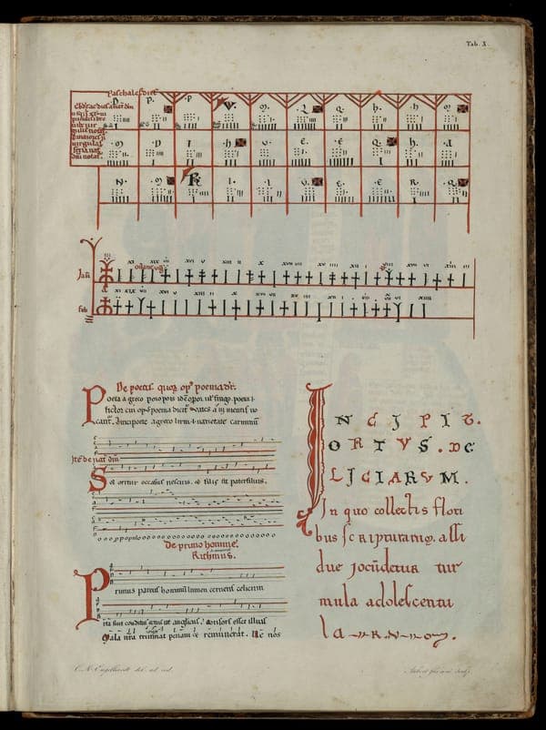 Hortus Deliciarum facsimile Tab.10