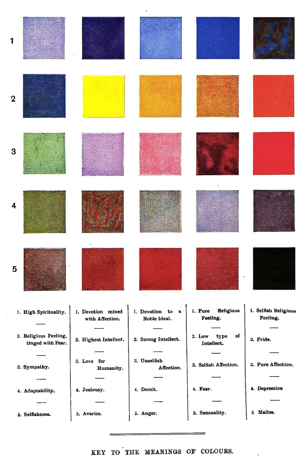 Key to the Meanings of Colours